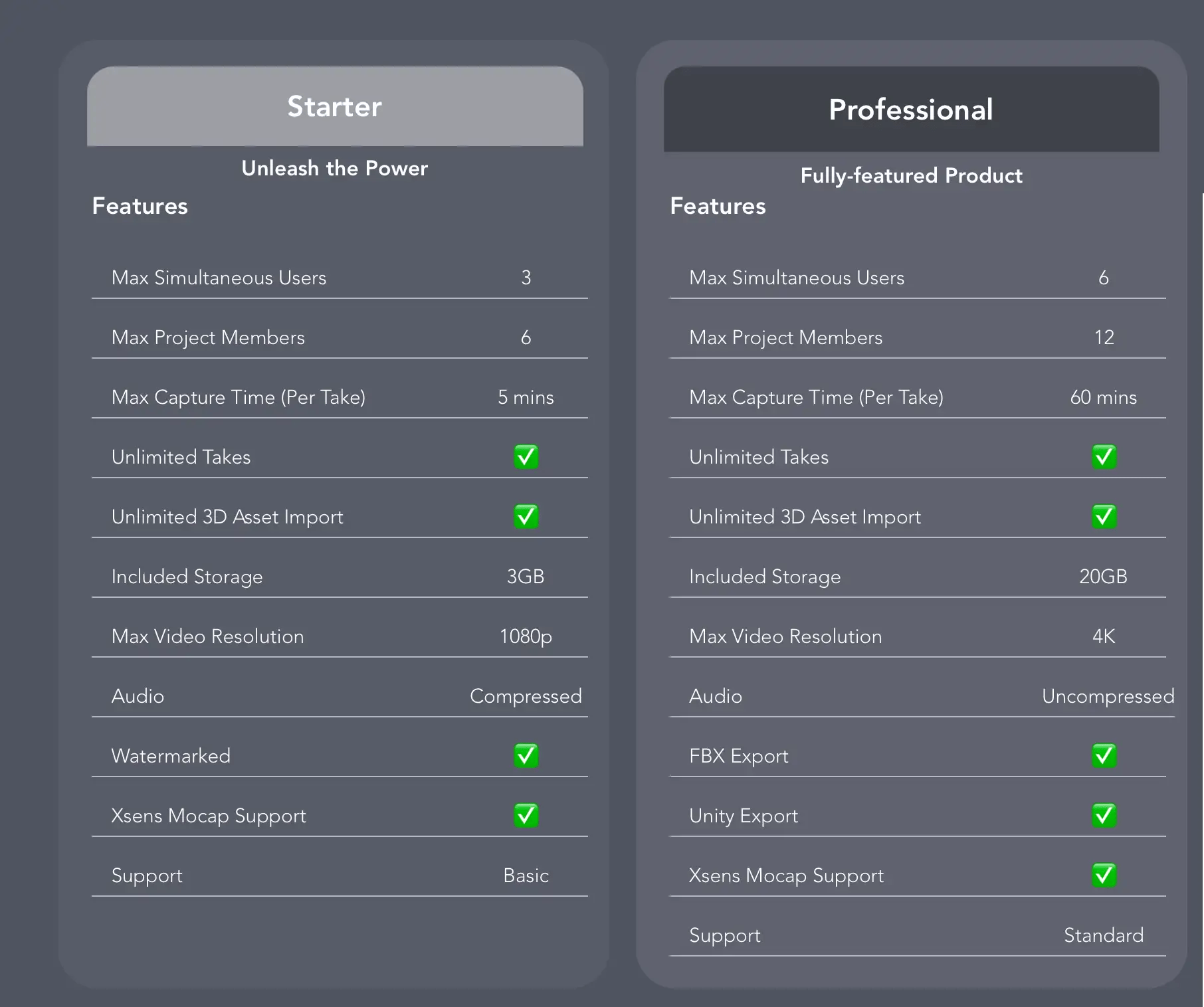 animotive prices